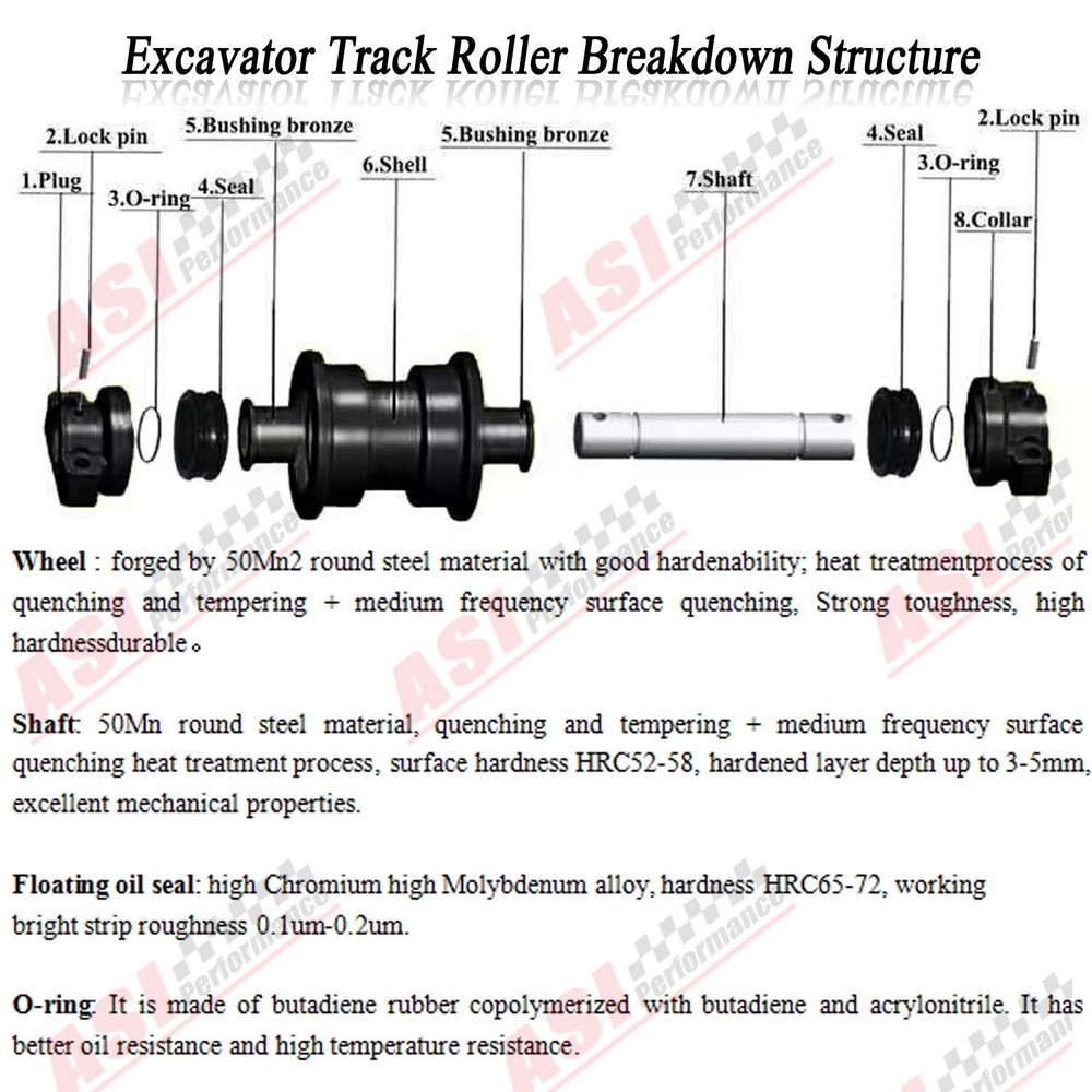 Track Roller Bottom Roller fit John Deere 35D Excavator Undercarriage