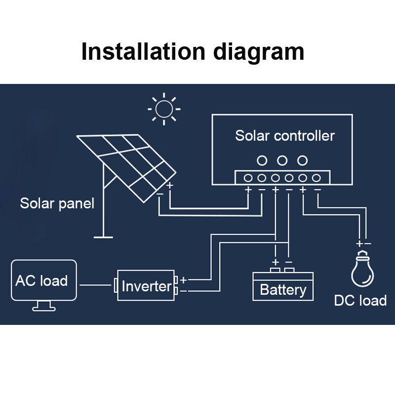 80A 192V/220V/360V/480V MPPT Solar Charge Controller Off-Grid PV Controller LCD