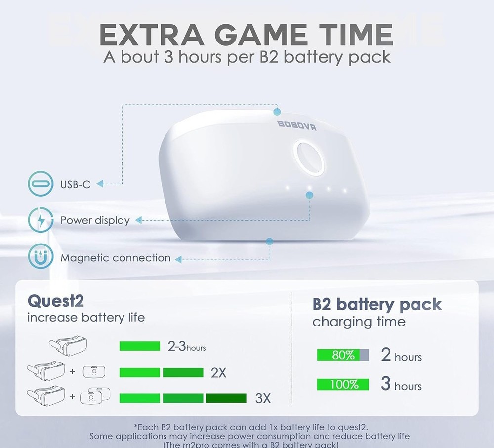 BOBOVR Battery Dock Charging B2 Battery Pack (Model BD1)
