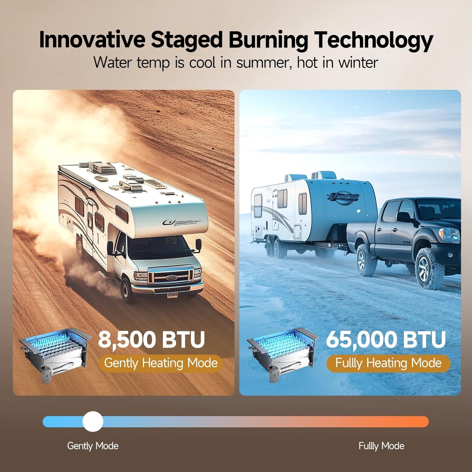 65,000 BTU RV Tankless Water Heater and 18x18" Door Propane for 9/10/12/16 Gal.