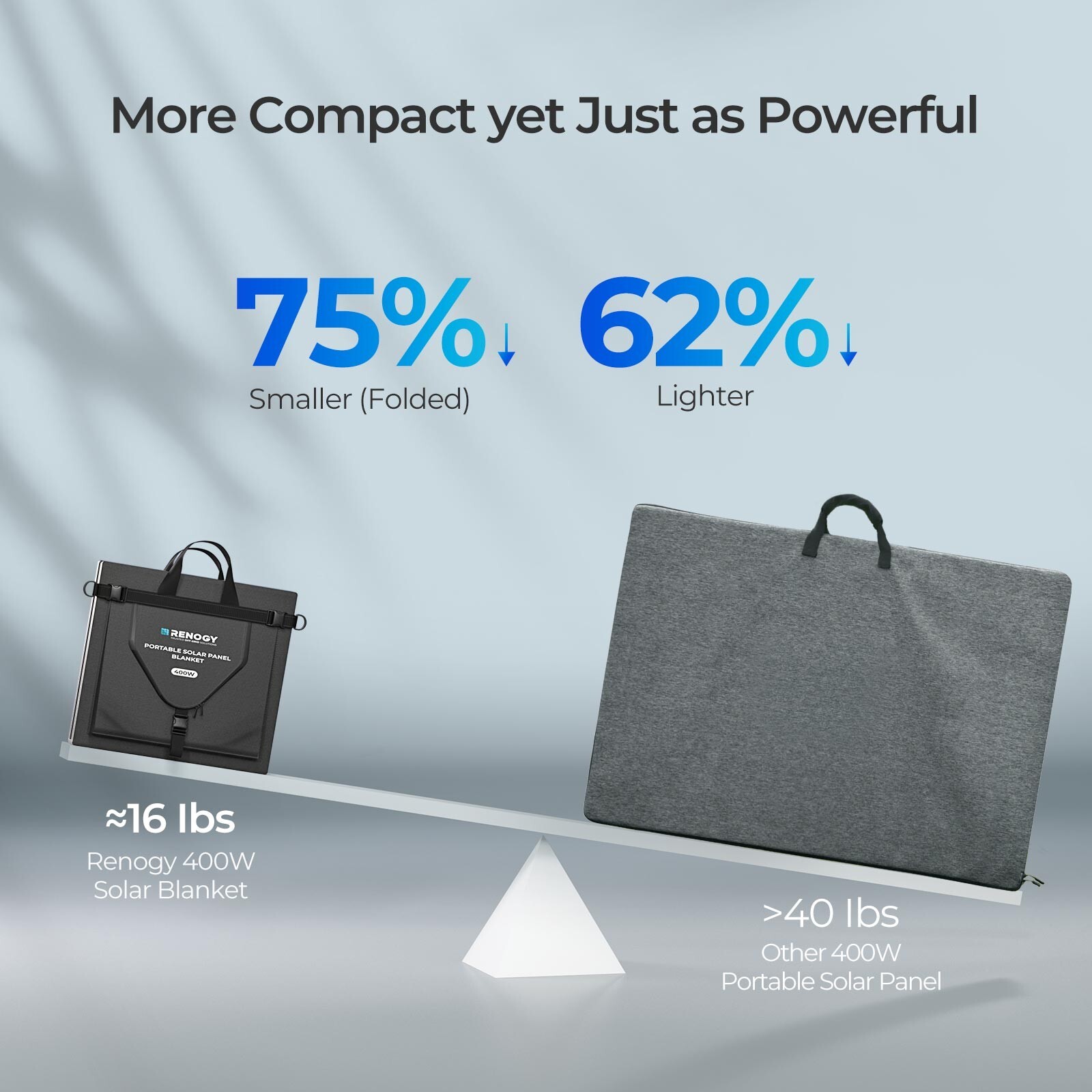 Renogy 400W Solar Panel Blanket Portable Solar Suitcase Foldable Solar Panel