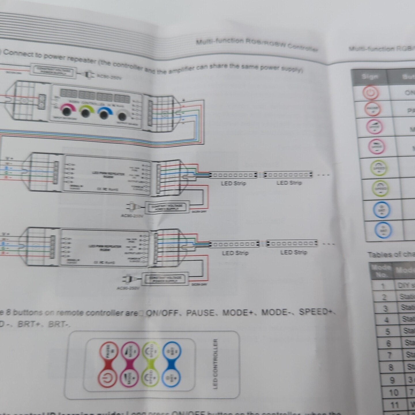 LED Light RGB RGBW Controller 4x Rotary Knobs with RF Remote 4 channel