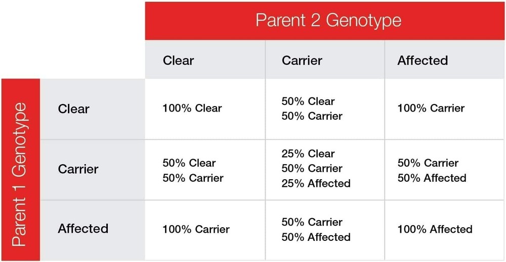 DOG EXERCISE INDUCED COLLAPSE DNA TEST EIC HOME SAMPLE COLLECTION KIT (1 CANINE)