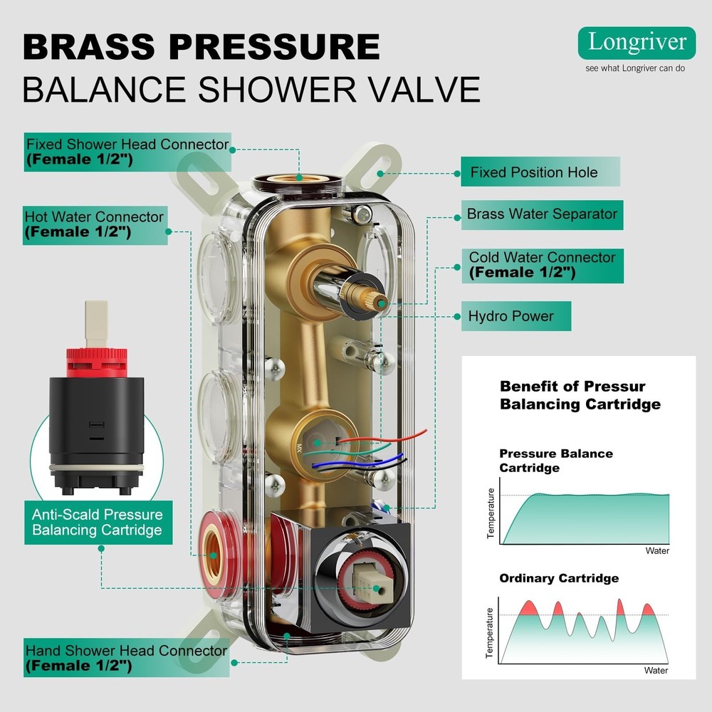Shower Faucet Set with Hydro Power Temperature Display, Shower System Bathroo...