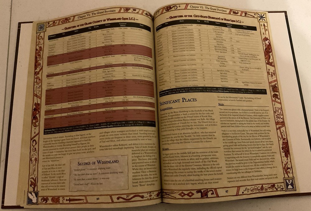 Warhammer Fantasy Roleplay Sigmar’s Heirs