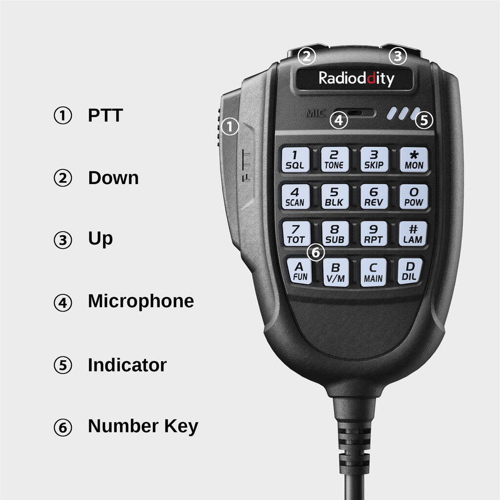 Radioddity DB20-G GMRS Mobile, 500 Channels, UHF VHF Scanner, Repeater Capable