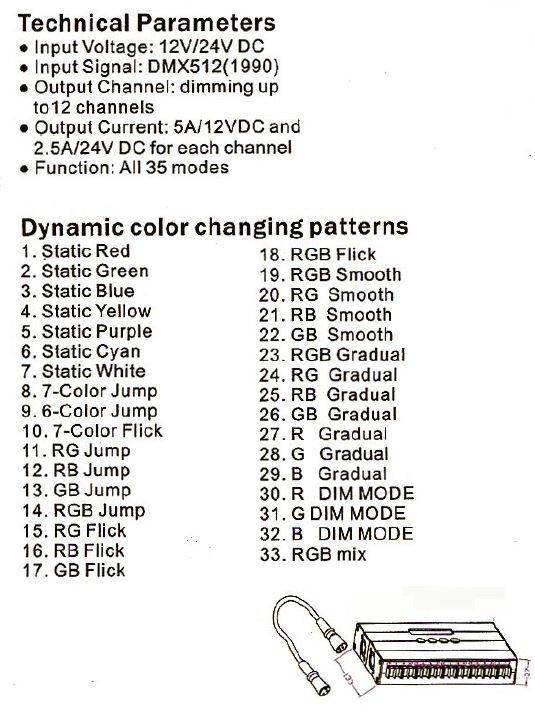 RGB DMX LED Controller 4 Zones