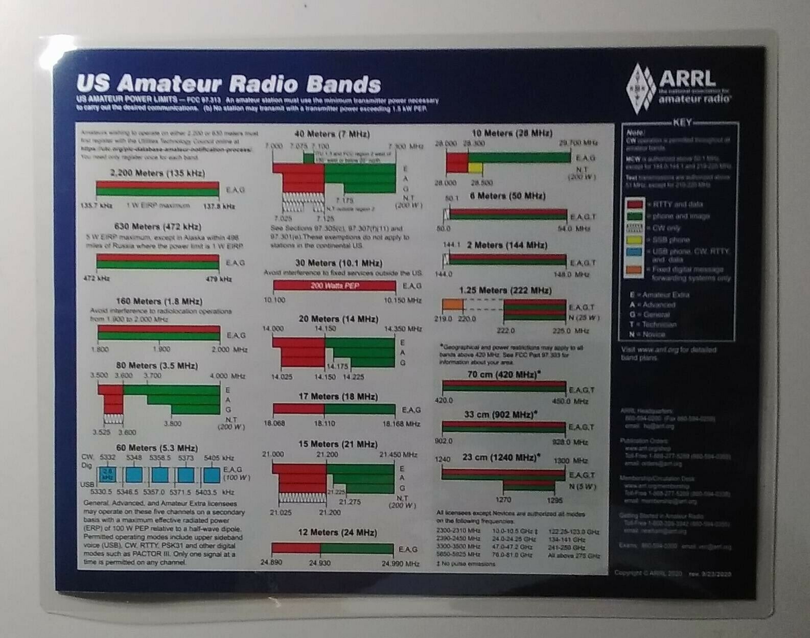 ARRL Frequency Chart PLUS  The Phonetic Alphabet Morse Code Guide 5 Mil Laminate