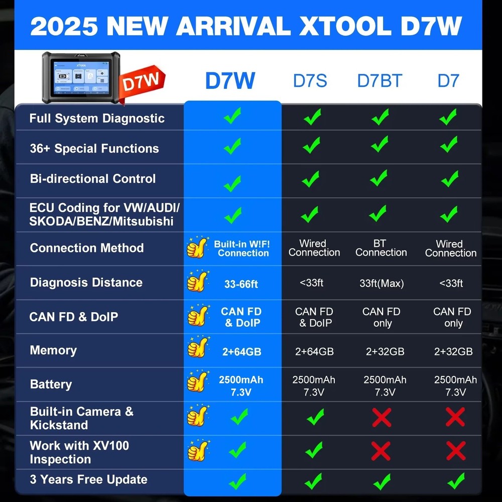 USED XTOOL D7W OBD2 Scanner E.CU Coding Bidirectional Diagnostic Tool DOIP/CANFD
