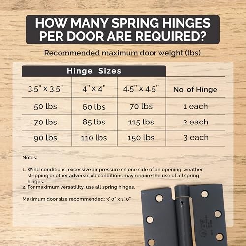 Spring Hinges, Adjustable Self Closing 4 Inch with 1/4 Inch Radius, Polished