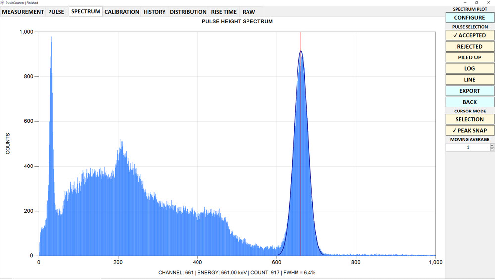 PulseCouner Pro Multichannel Analyzer / MCA / Pulse Processor for Gamma & X-Ray