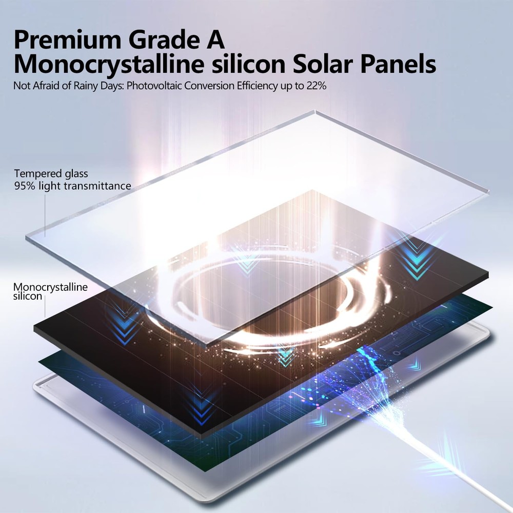 6W Solar Panel for Outdoor Security Camera with Micro USB & - white-1Pack