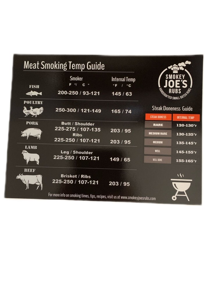 temperature guide magnet