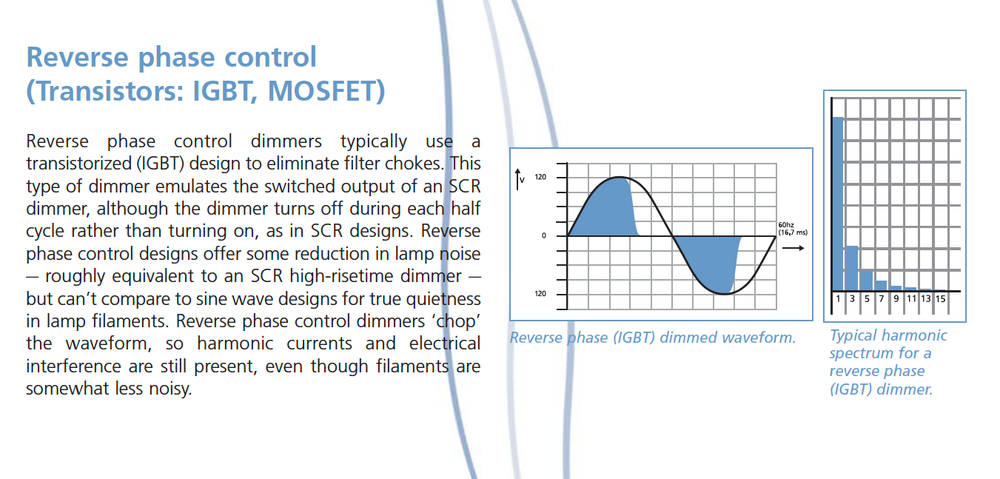 ETC D20SW : D20 SW : (two) 20AMP 120V single phase : sinewave : SENSOR+