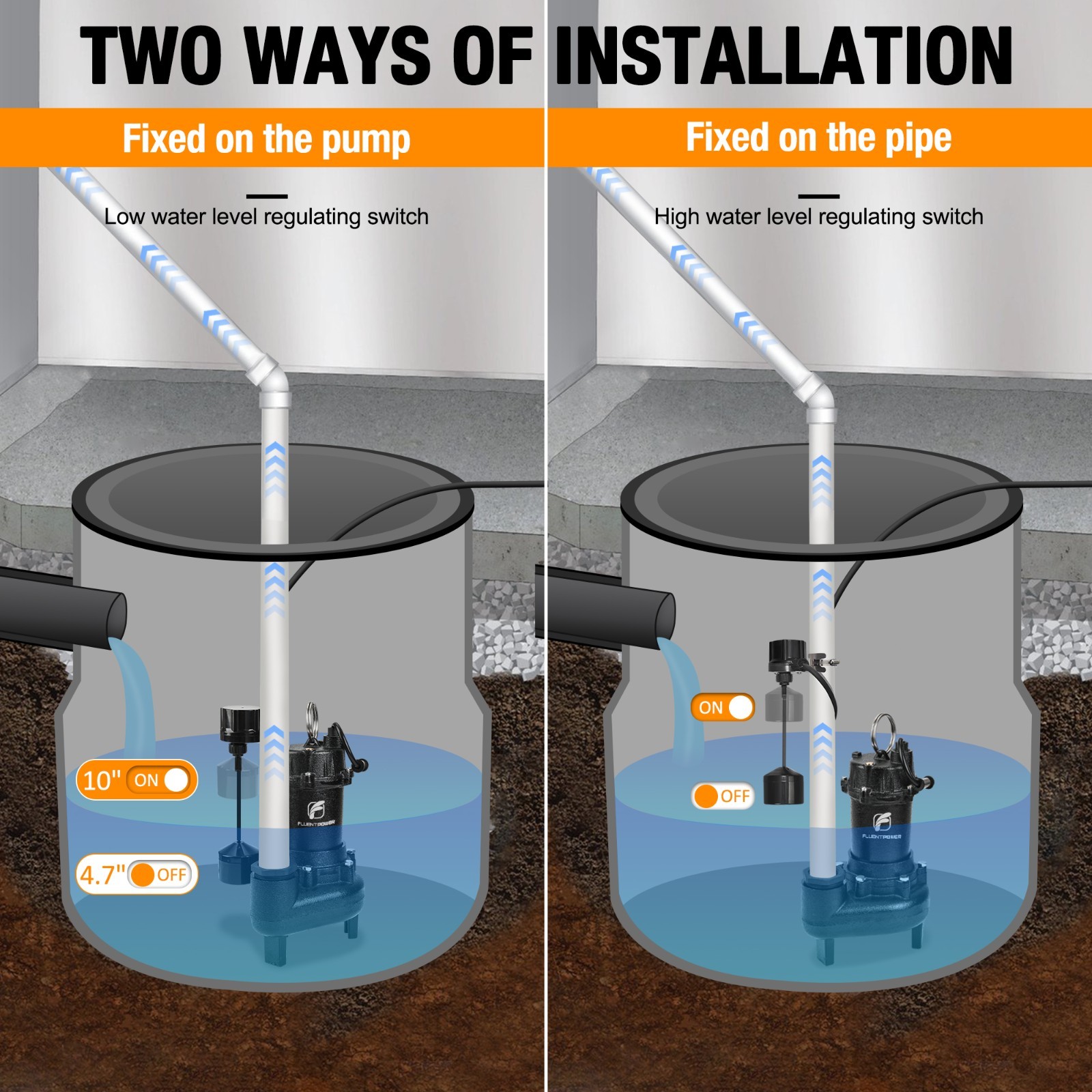 FLUENTPOWER 3/4HP 5000GPH Cast Iron Sewage Effluent Pump with Float Switch