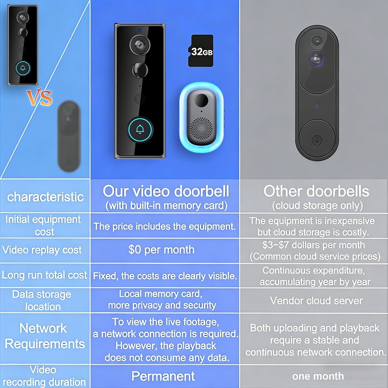 Smart Wireless WiFi Doorbell Camera Video Intercom Security PIR Human Detection