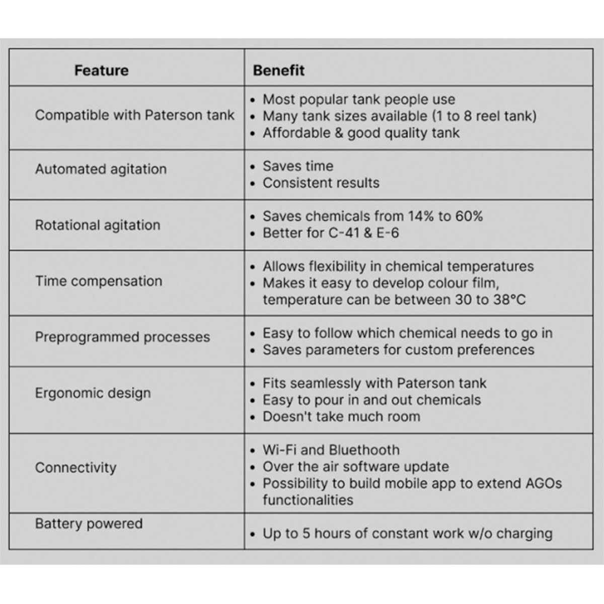 Arista Freestyle AGO Film Processor with 2x Reel Paterson Tank