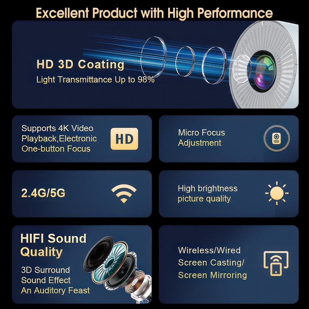 Mini Projector 1080P 4K 5G WiFi Android Smart Projection Short Throw Projector