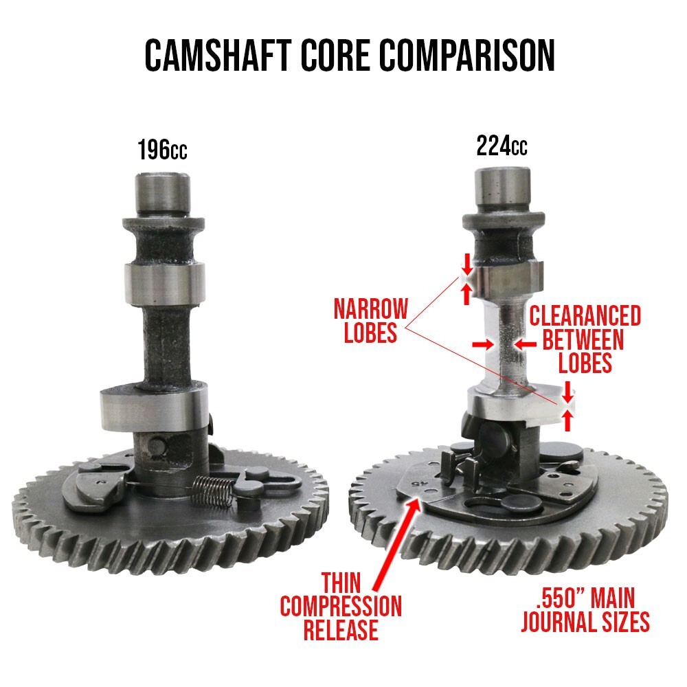 Predator 224cc Hi-Rev F1 Titanium 275 BrownBoxCams ARC Billet Rod Kit Free ShIp
