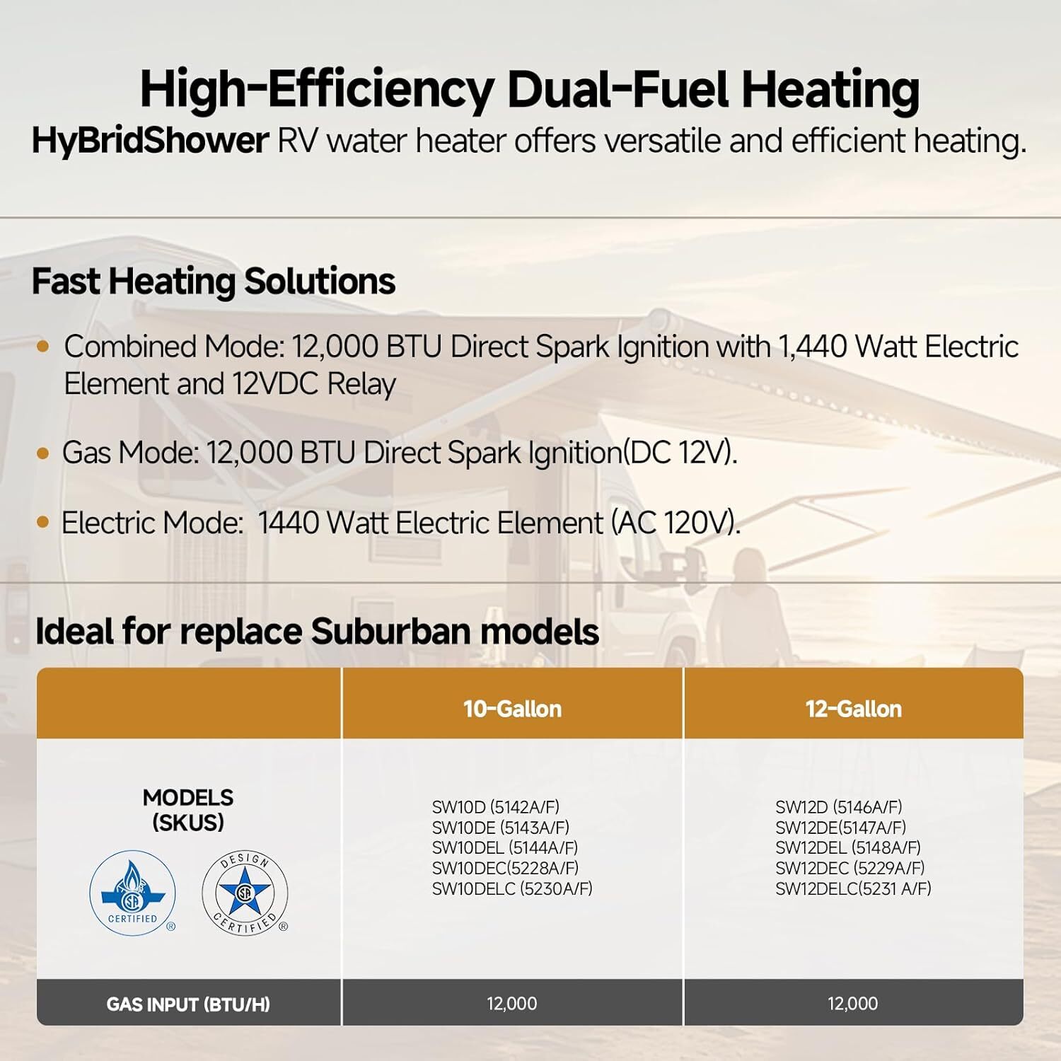 10 Gallon RV Water Heater Gas & Electric Tank for Suburban 10/12Gal. w/Anode Rod