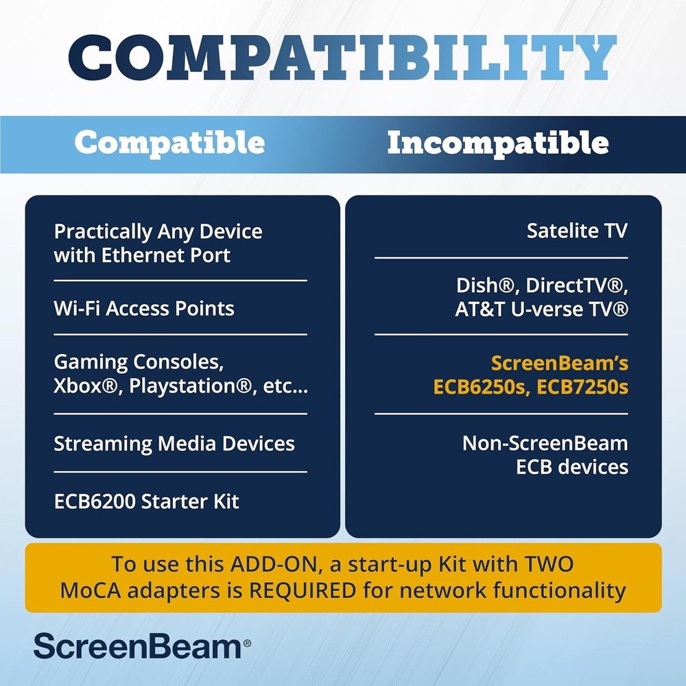 ScreenBeam Bonded MoCA 2.0 Network Adapter for High Speed Internet, Black