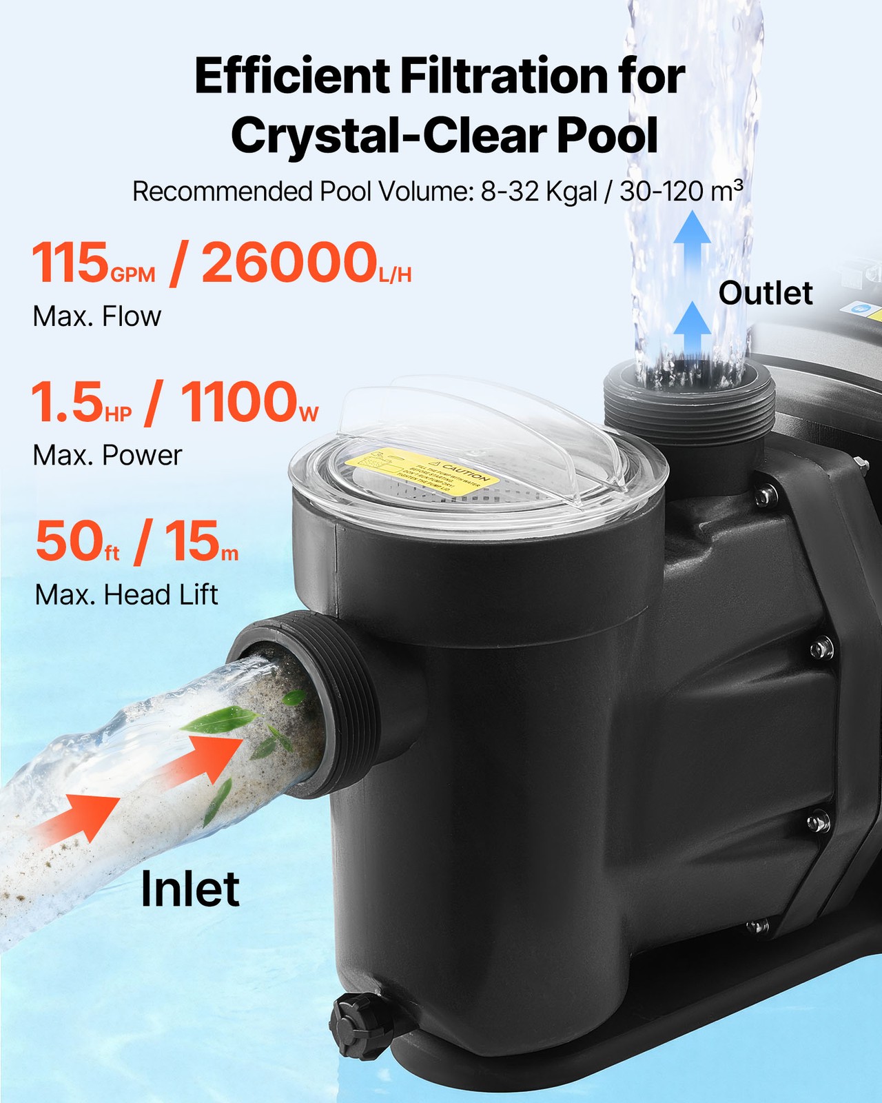 VEVOR Variable Speed Pool Pump 1.5 HP 220V 115 GPM In/Above Swimming Pool Pump