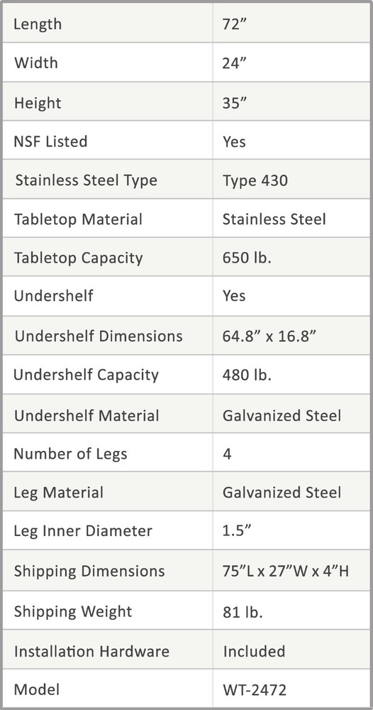 24" X 72" Stainless Steel Work Table With Galvanized Undershelf