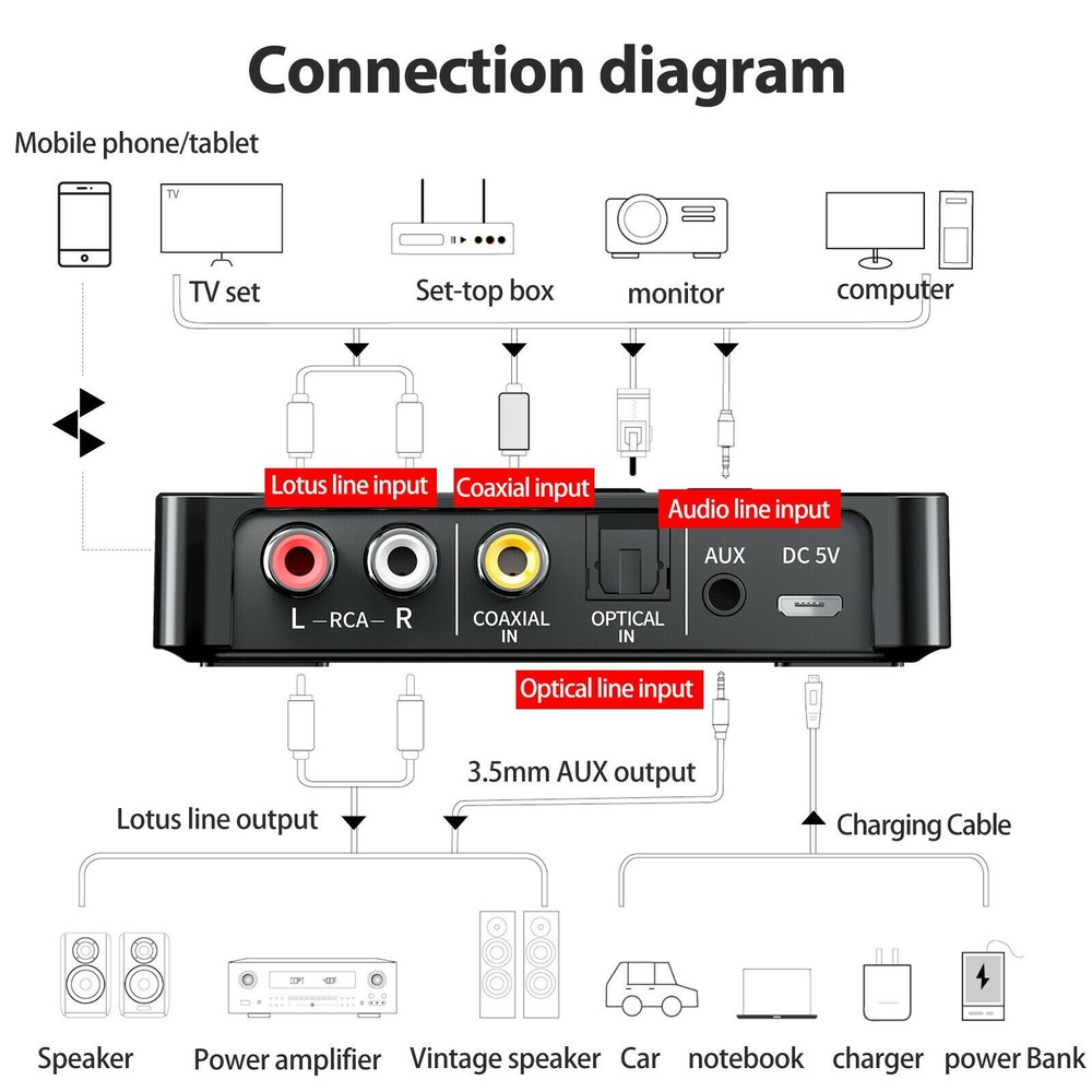 NFC Bluetooth 5.0 Transmitter Receiver 3.5mm AUX To 2 RCA Wireless Audio Adapter
