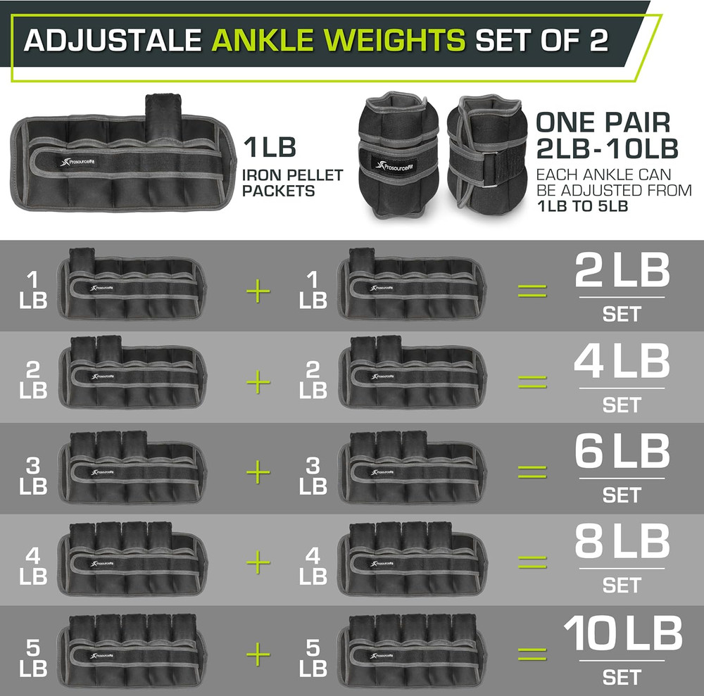 Ankle/Wrist And