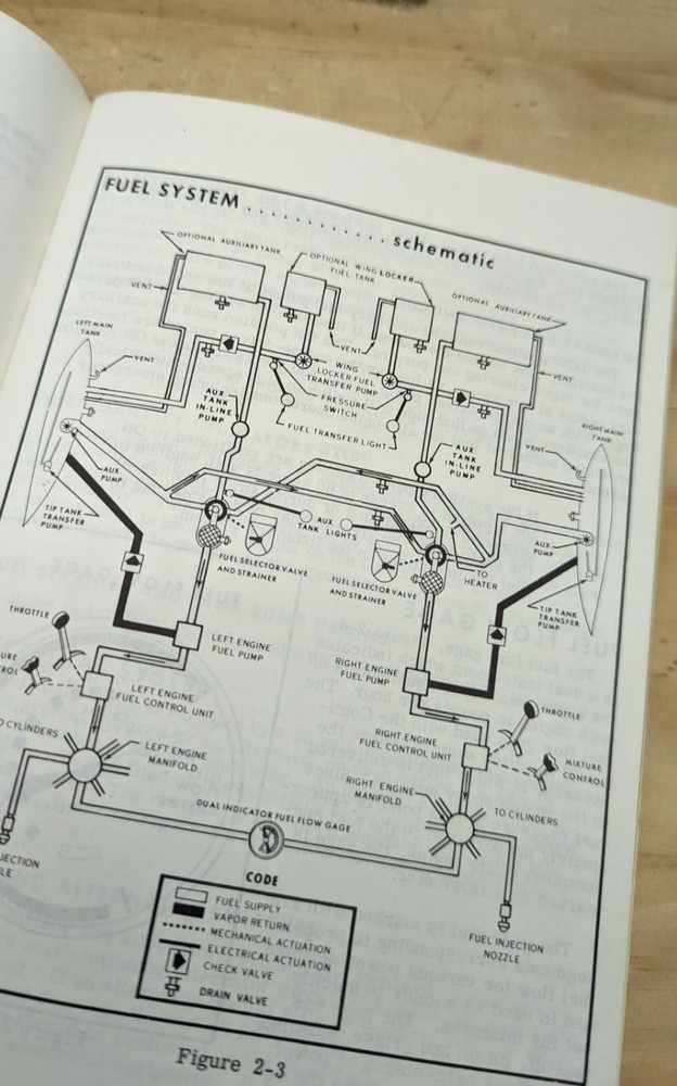 Cessna Model 414 Owner's Manual