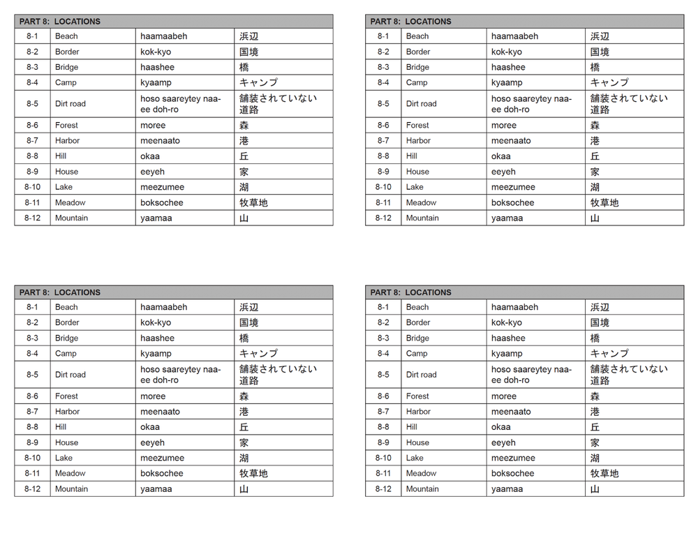 Defense Language Institute DLI BASIC JAPAN JAPANESE Text & 600+ MP3 Audio CD
