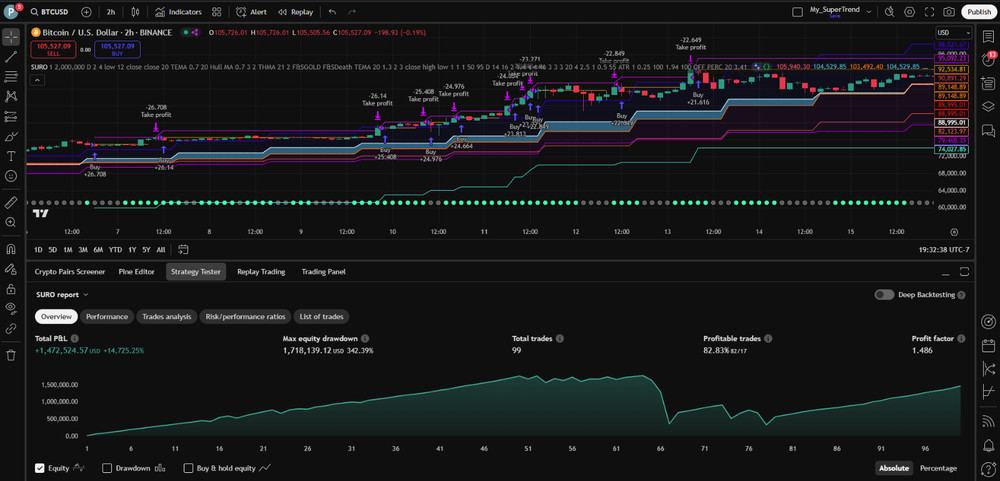 PineQuantSystems-Bundle#5 (3 Tradingview Strategies,75% OFF)