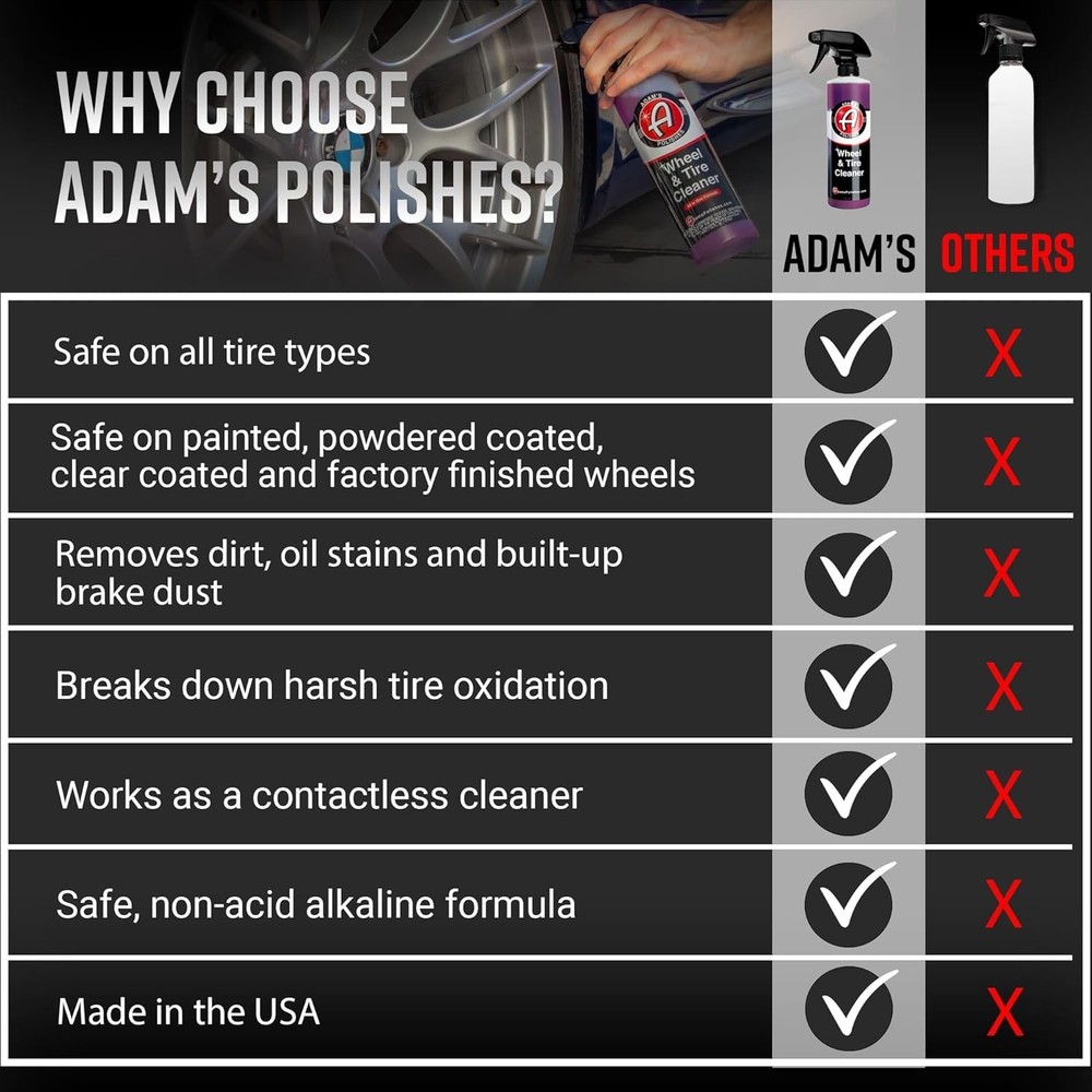 Effective Wheel & Barrel Cleaning Spray