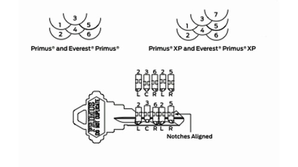 Schlage Deadbolt Everest Primus