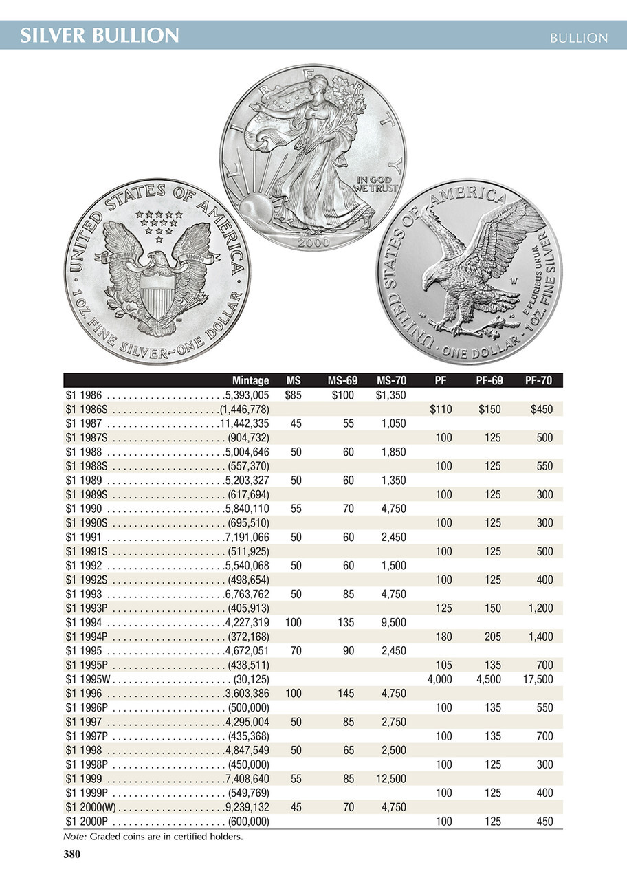 A Guide Book of United States Coins "Red Book" 2025 (Large Print)