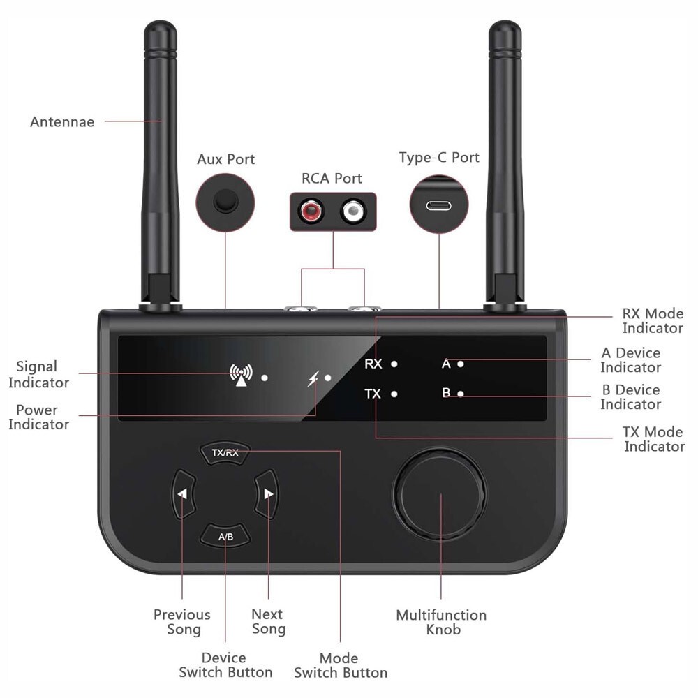 Transmitter Receiver Long Range Bluetooth 5.3 For TV Home Stereo Audio Adapter