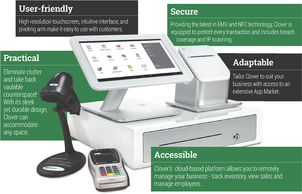 Clover Handheld 1D/2D Barcode Scanner - NEW - Free Shipping