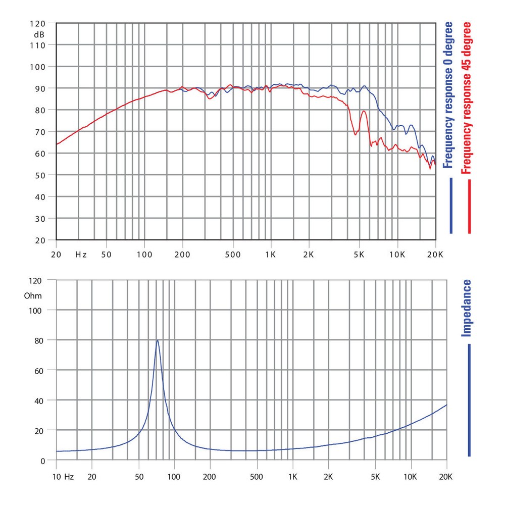 Pair Faital Pro 5FE120 8ohm 5"160W Woofer Midrange Midbass Line Array Speaker