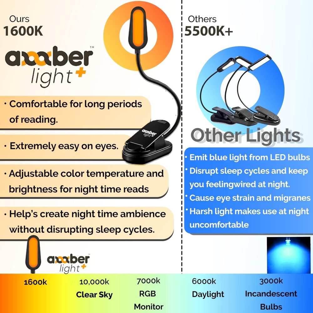 Giftable Amber Book Light - Blue Light Blocking - Night Reading Light by Ambe...
