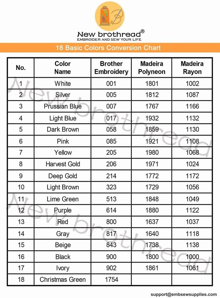 5000M Embroidery Thread White Polyester 40WT 2 Huge Spools for Sewing Machine