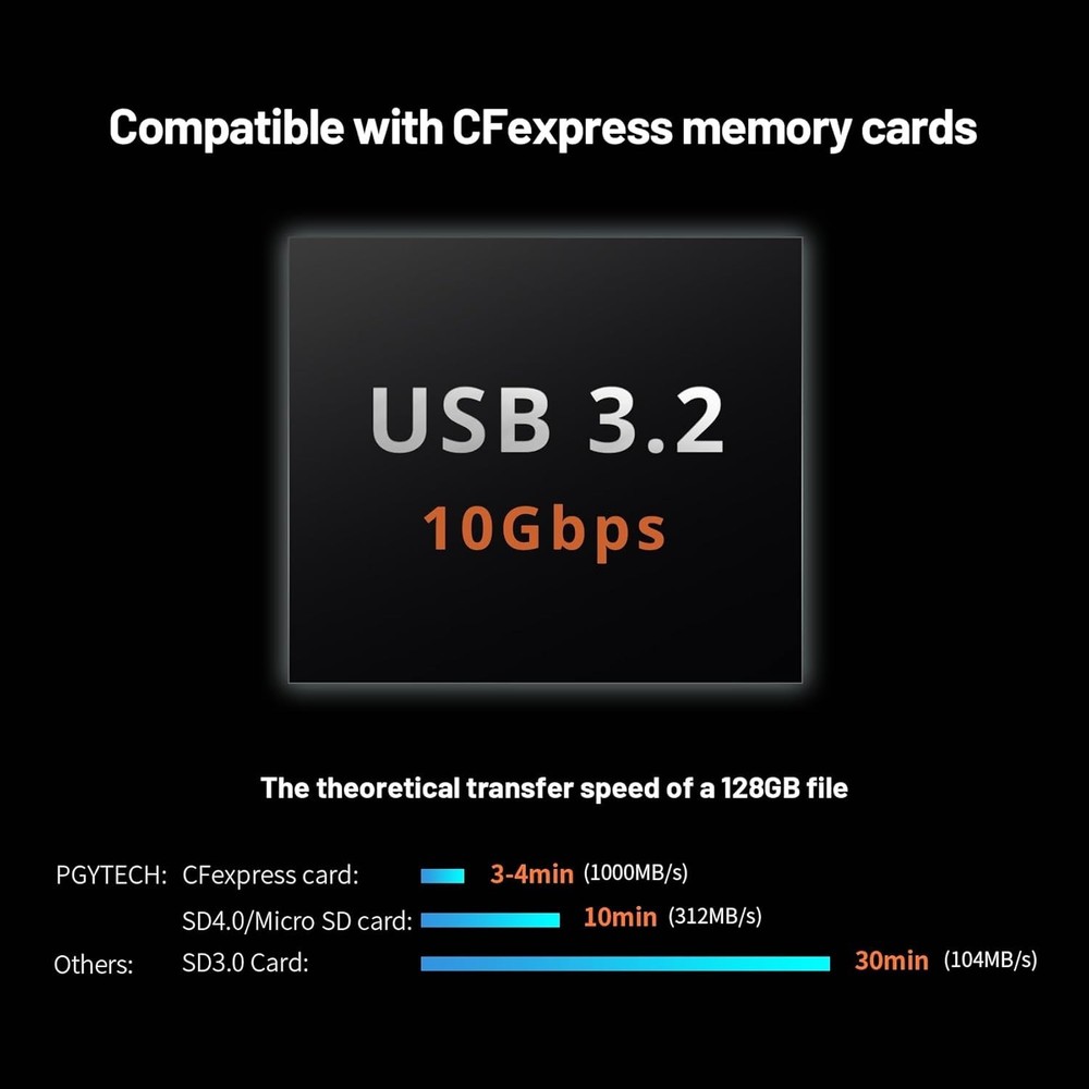 Dual Slot Card Reader for CFexpress and Micro SD with USB Type C Connection