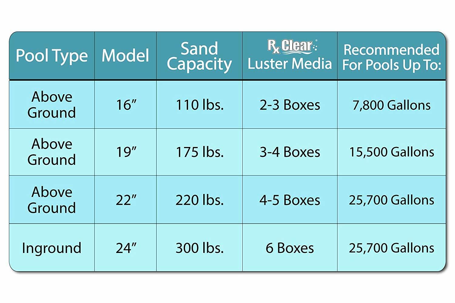 Rx Clear Radiant 22" Inch Above Ground Swimming Pool Sand Filter w/ 6-Way Valve