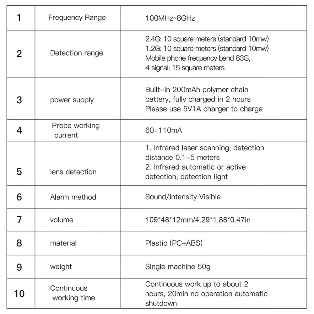 Multi-Function Detector for Wireless Signal GPS Locator Camera Finder Laser Scan