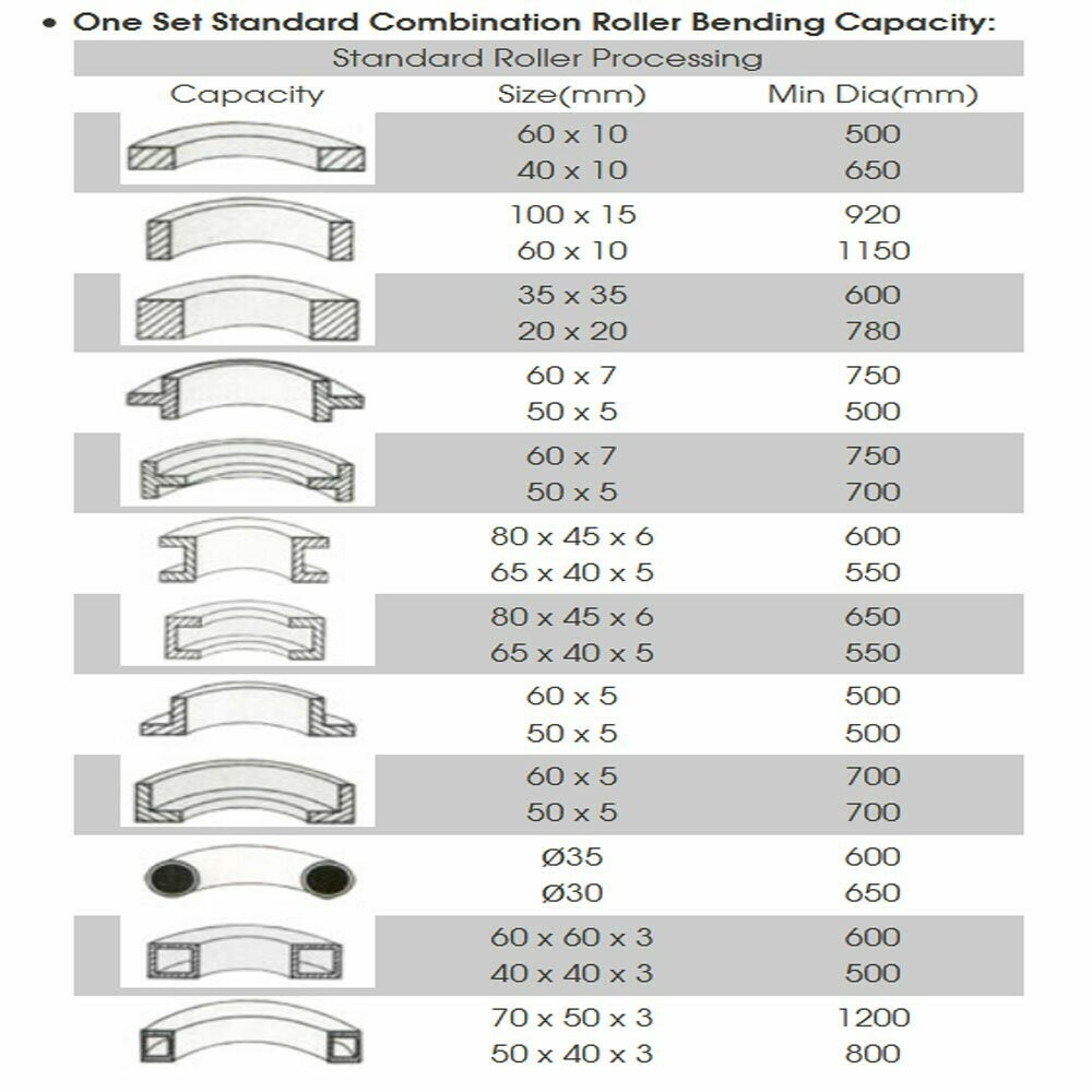 Roll Bender Machine 3 Phase 220 V 3HP Bending Square Round Flat Steel