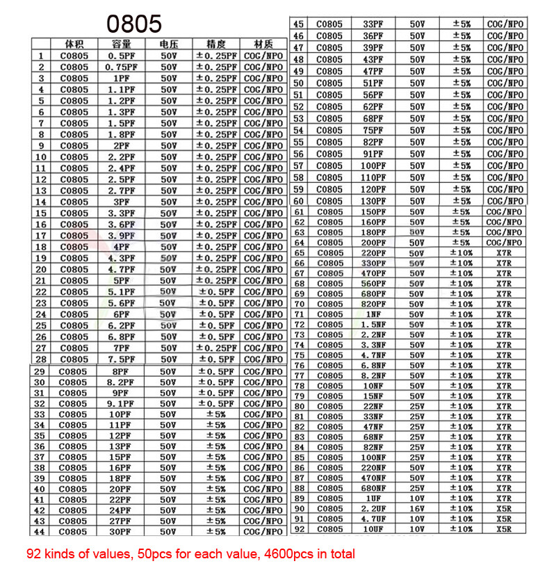 0805 SMD Capacitance Capacitor Sample Book 92 Values 50 Pcs/Value 4600pcs In All