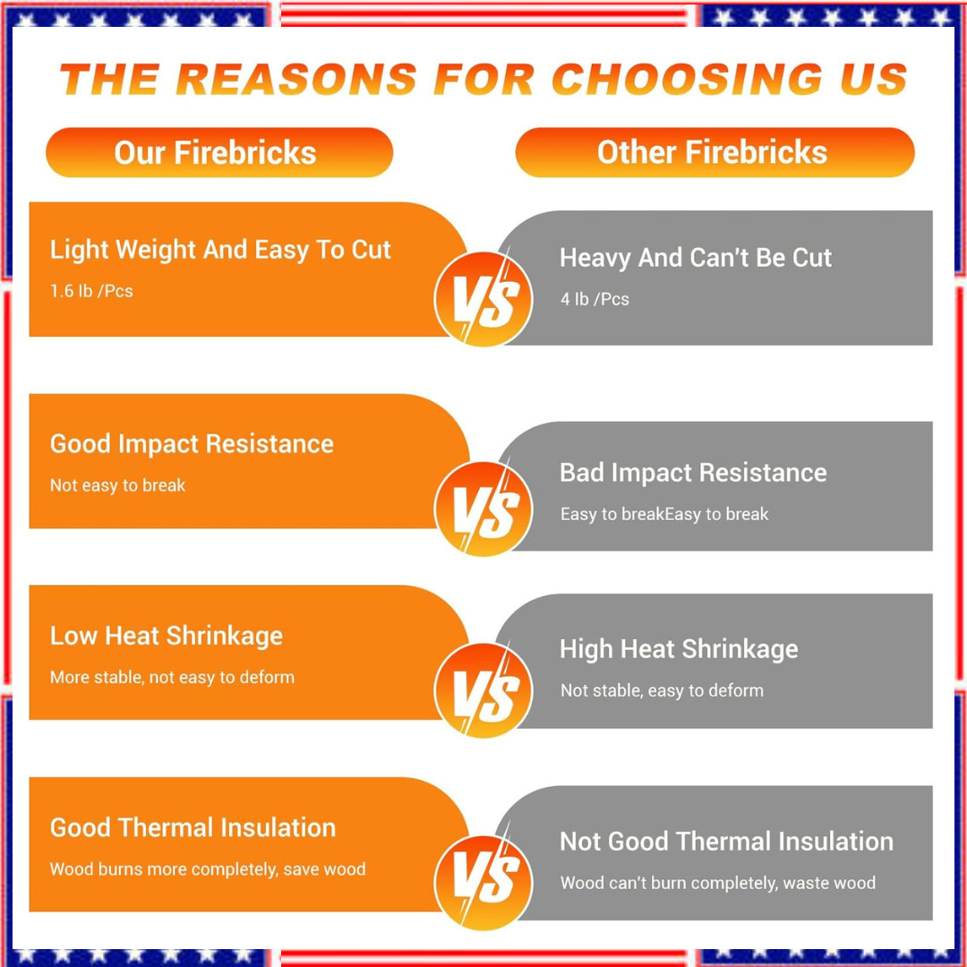 12 Pack Fire Bricks High Temp Insulated Firebrick for Wood Stove Fireplace