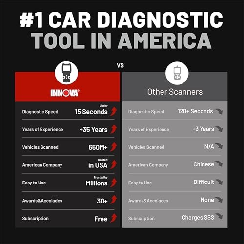 OBD2 Scanner & Engine Code Reader 5210 - Battery Tester - Live Data - Oil Reset
