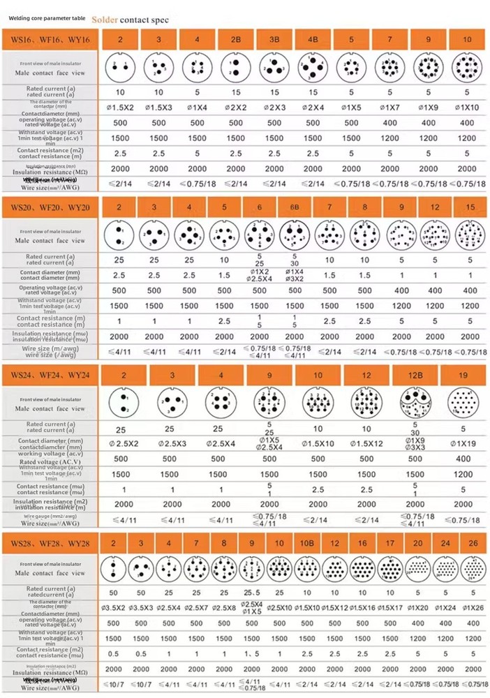 WS24 19-pin 5A 400V Aviation Industry Plug Square Socket