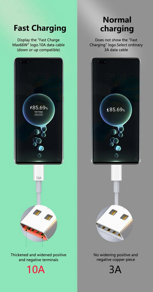 Type C to USB-A White Charging Cord Quick Fast Charging & Data Cable for Android