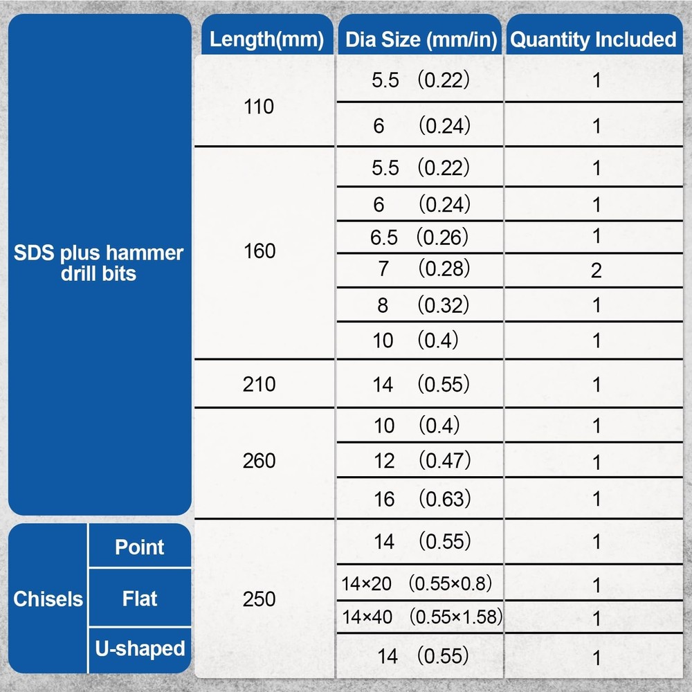 17pcs SDS Plus Concrete Masonry Drill Bits and Chisels Set with Storage Case,...